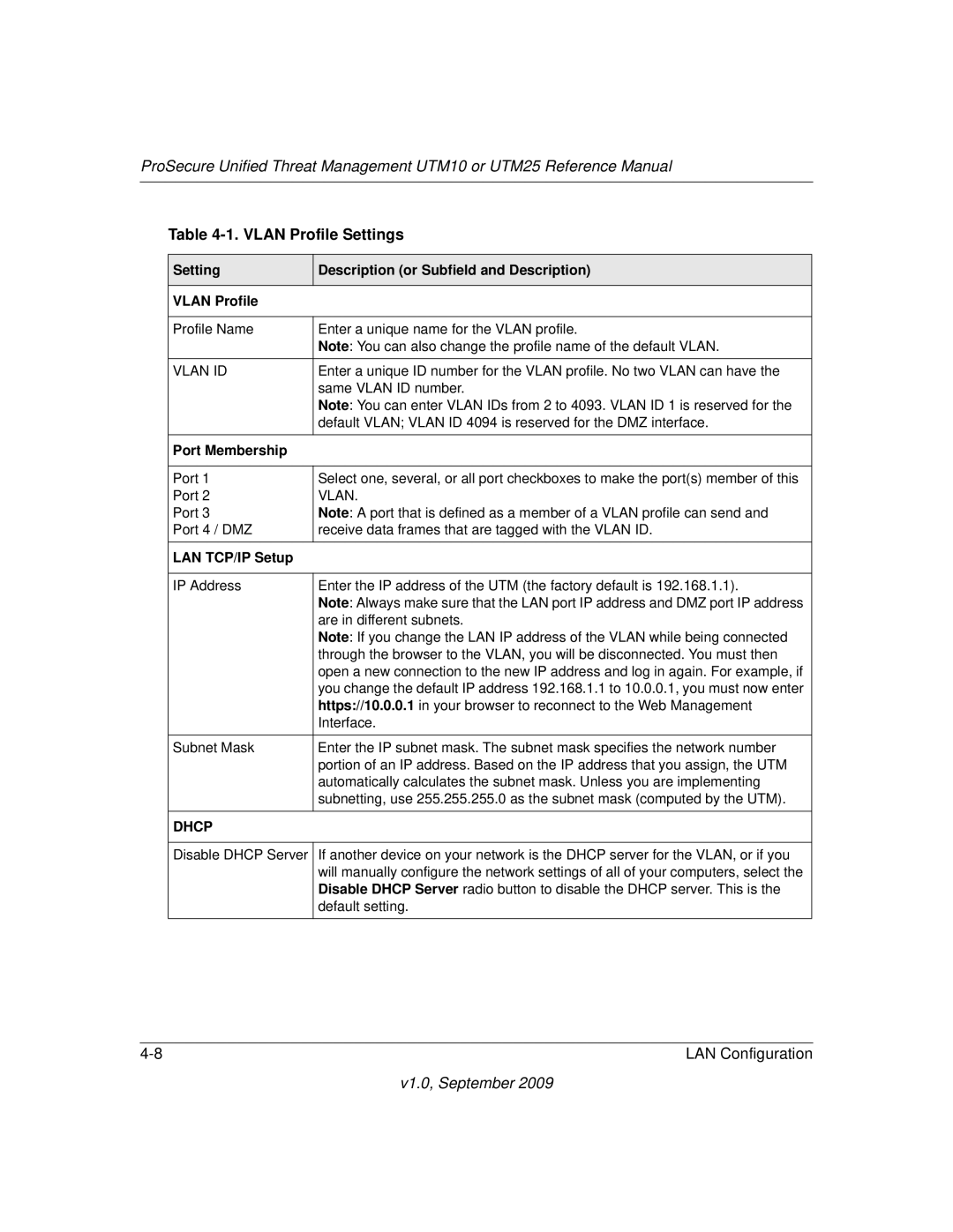 NETGEAR UTM10EW-100NAS, UTM25-100NAS, UTM25EW-100NAS manual Vlan Profile Settings, Vlan ID, Port Membership 