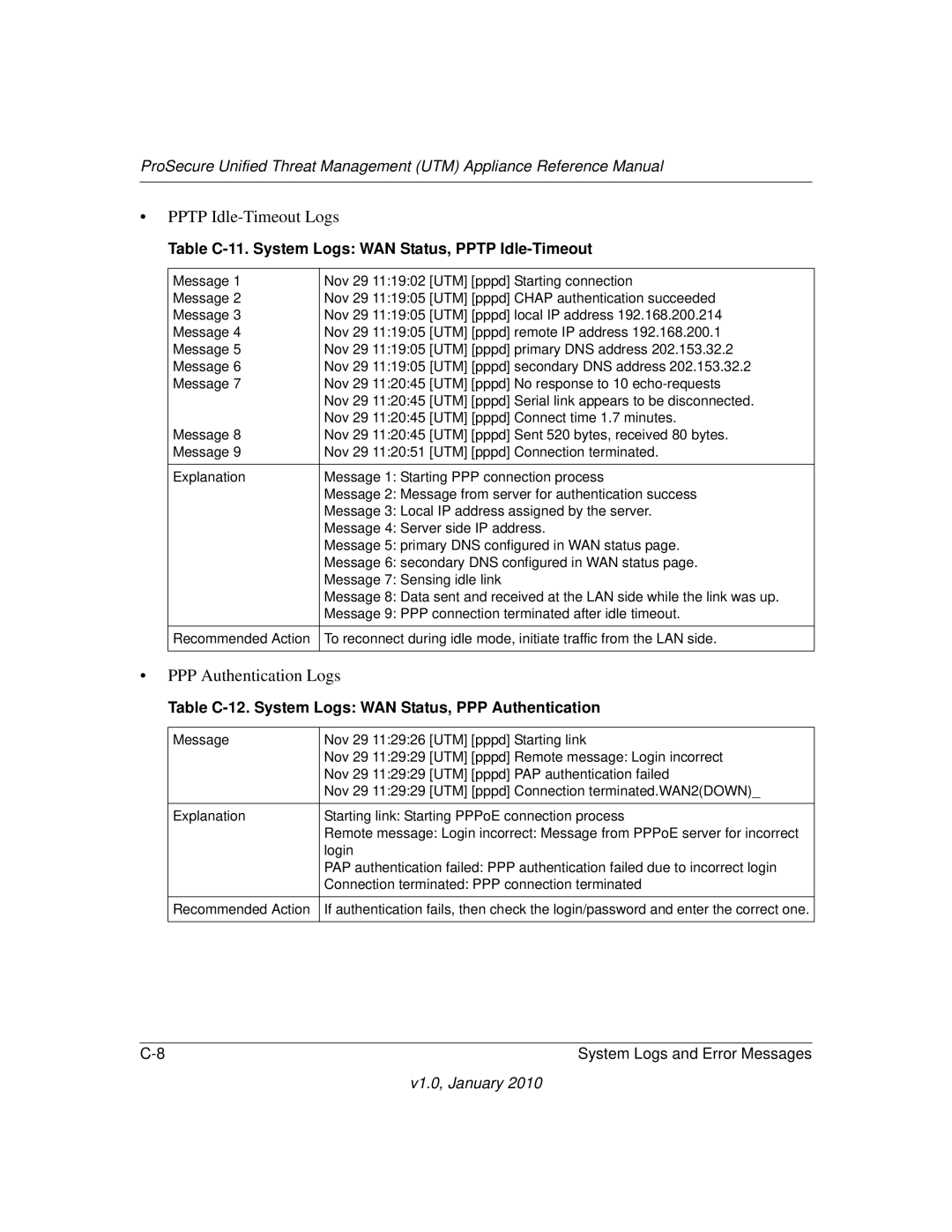 NETGEAR UTM50-100NAS, UTM5-100NAS manual Table C-11. System Logs WAN Status, Pptp Idle-Timeout 