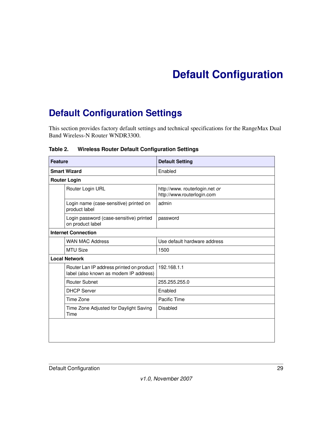 NETGEAR V1.0 manual Default Configuration Settings 