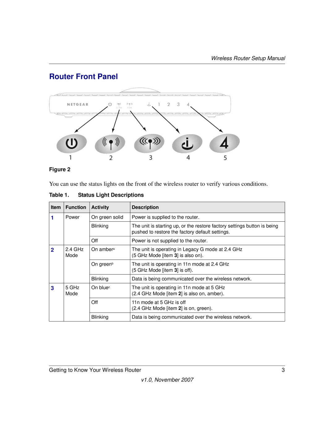 NETGEAR V1.0 manual Router Front Panel, Status Light Descriptions 