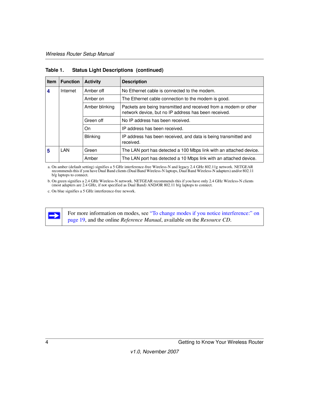 NETGEAR V1.0 manual Lan 