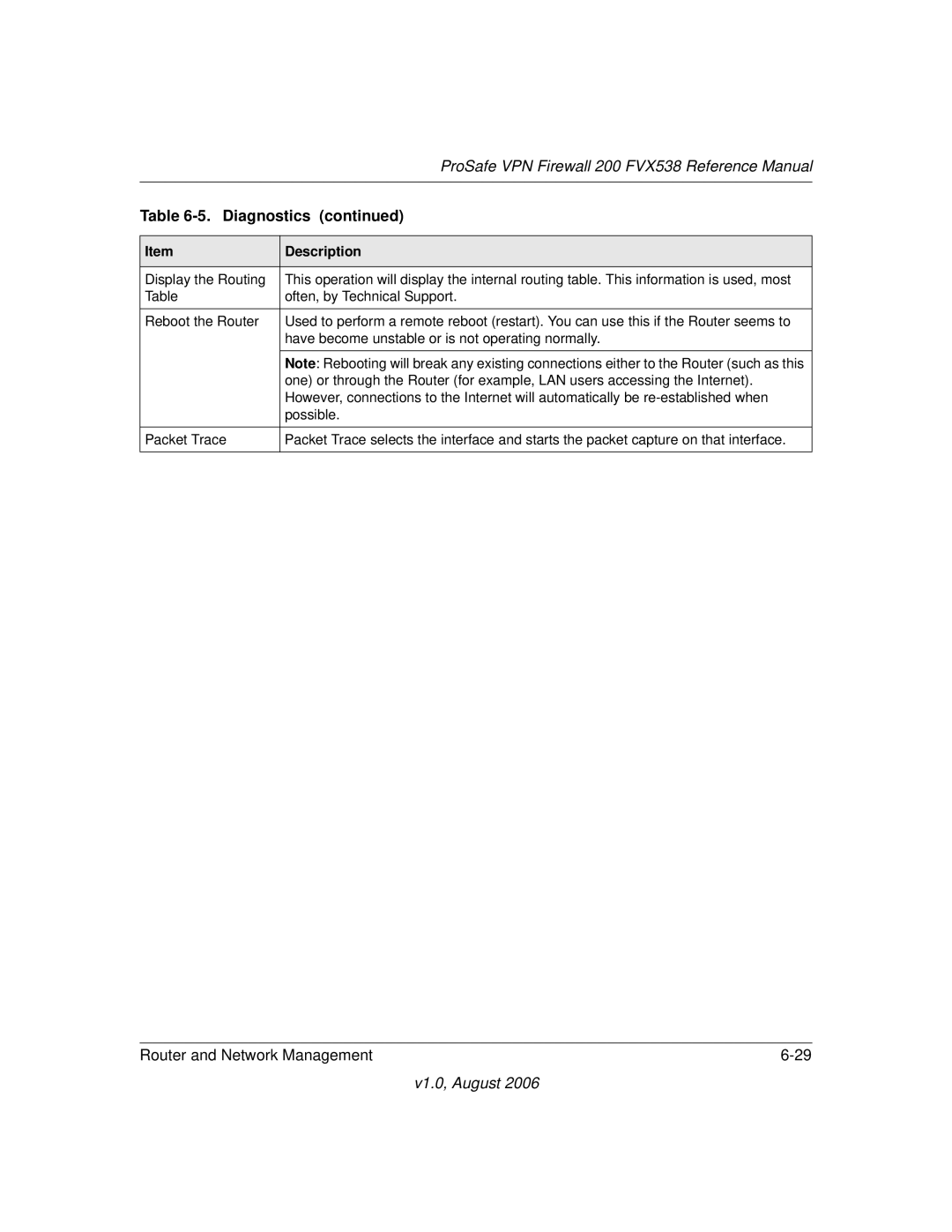 NETGEAR VPN Firewall 200 FVX538 manual Diagnostics 