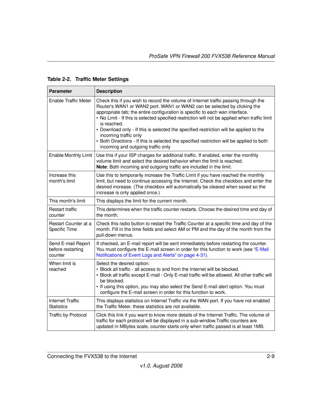 NETGEAR VPN Firewall 200 FVX538 manual Traffic Meter Settings, Parameter Description 