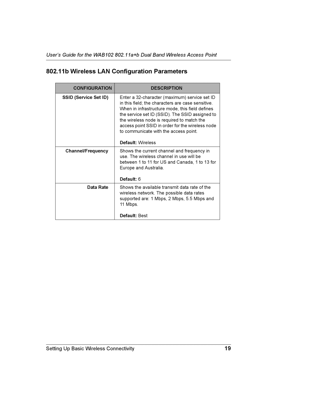 NETGEAR WAB102 manual 802.11b Wireless LAN Configuration Parameters 