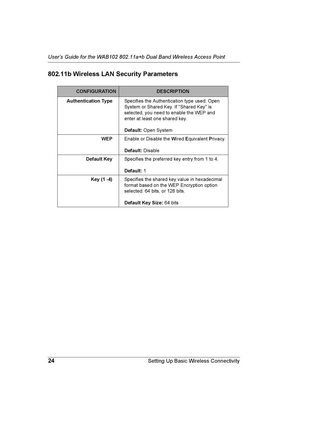 NETGEAR WAB102 manual 802.11b Wireless LAN Security Parameters, Key 1 