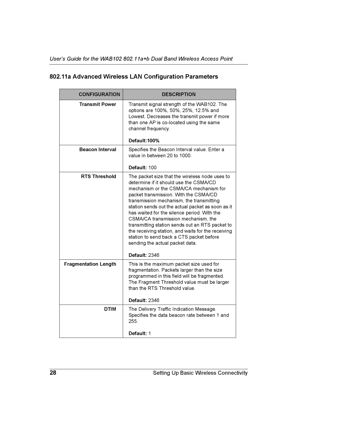 NETGEAR WAB102 manual Transmit Power, Default100%, Beacon Interval, RTS Threshold, Fragmentation Length 