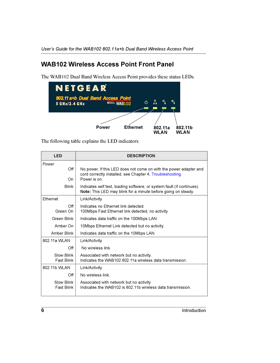 NETGEAR manual WAB102 Wireless Access Point Front Panel, Following table explains the LED indicators 