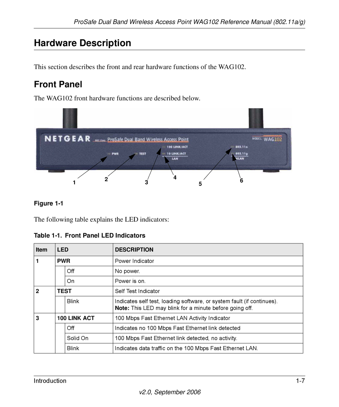 NETGEAR WAG102NA manual Hardware Description, Front Panel LED Indicators 