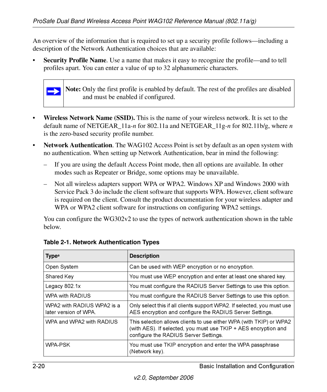 NETGEAR WAG102NA manual Network Authentication Types, Typea Description 