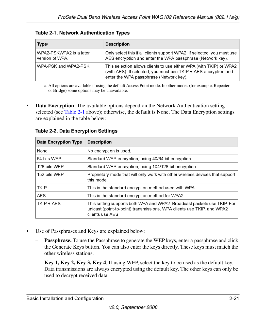 NETGEAR WAG102NA manual Data Encryption Settings, Type a Description 