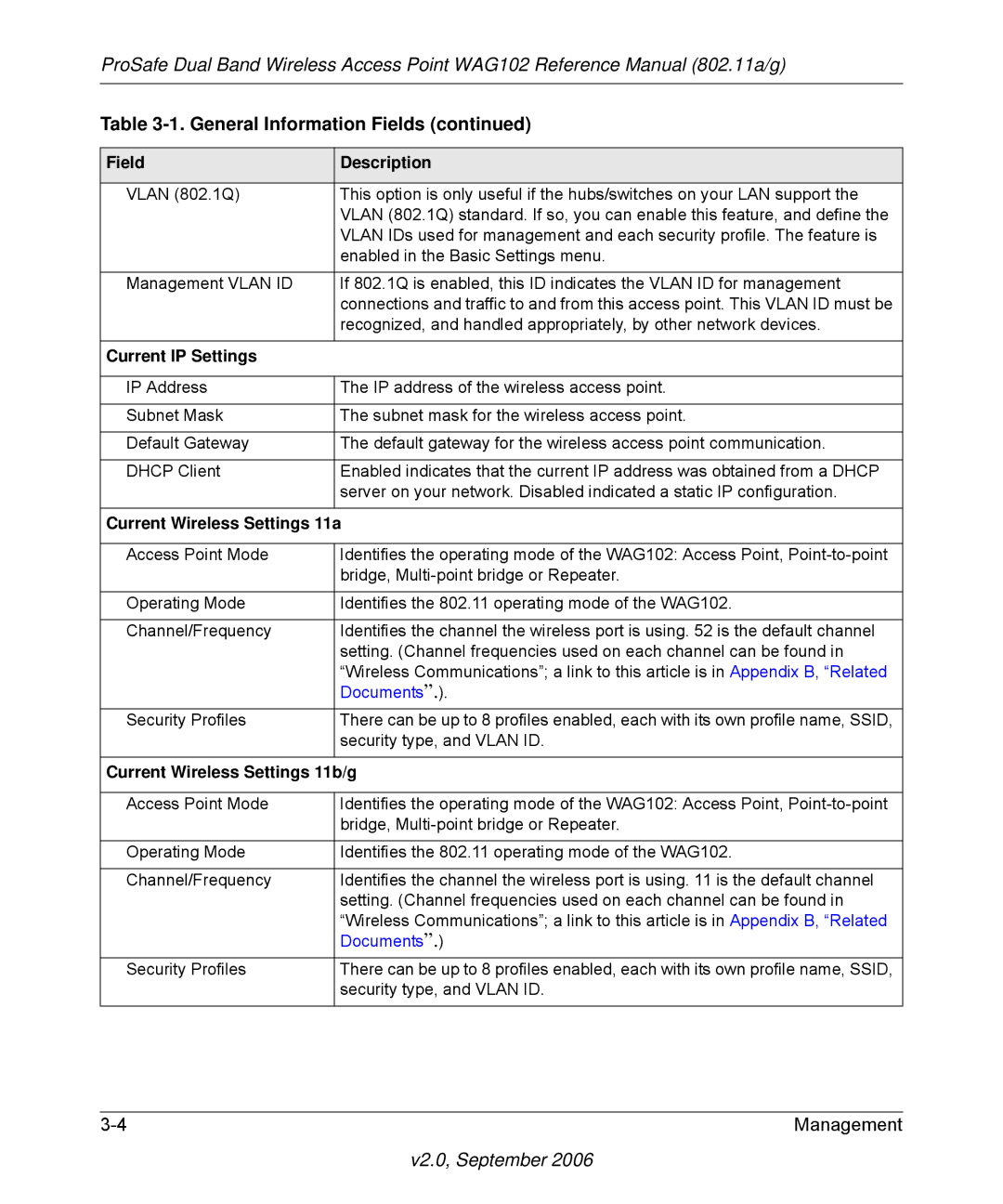 NETGEAR WAG102NA manual Field Description 