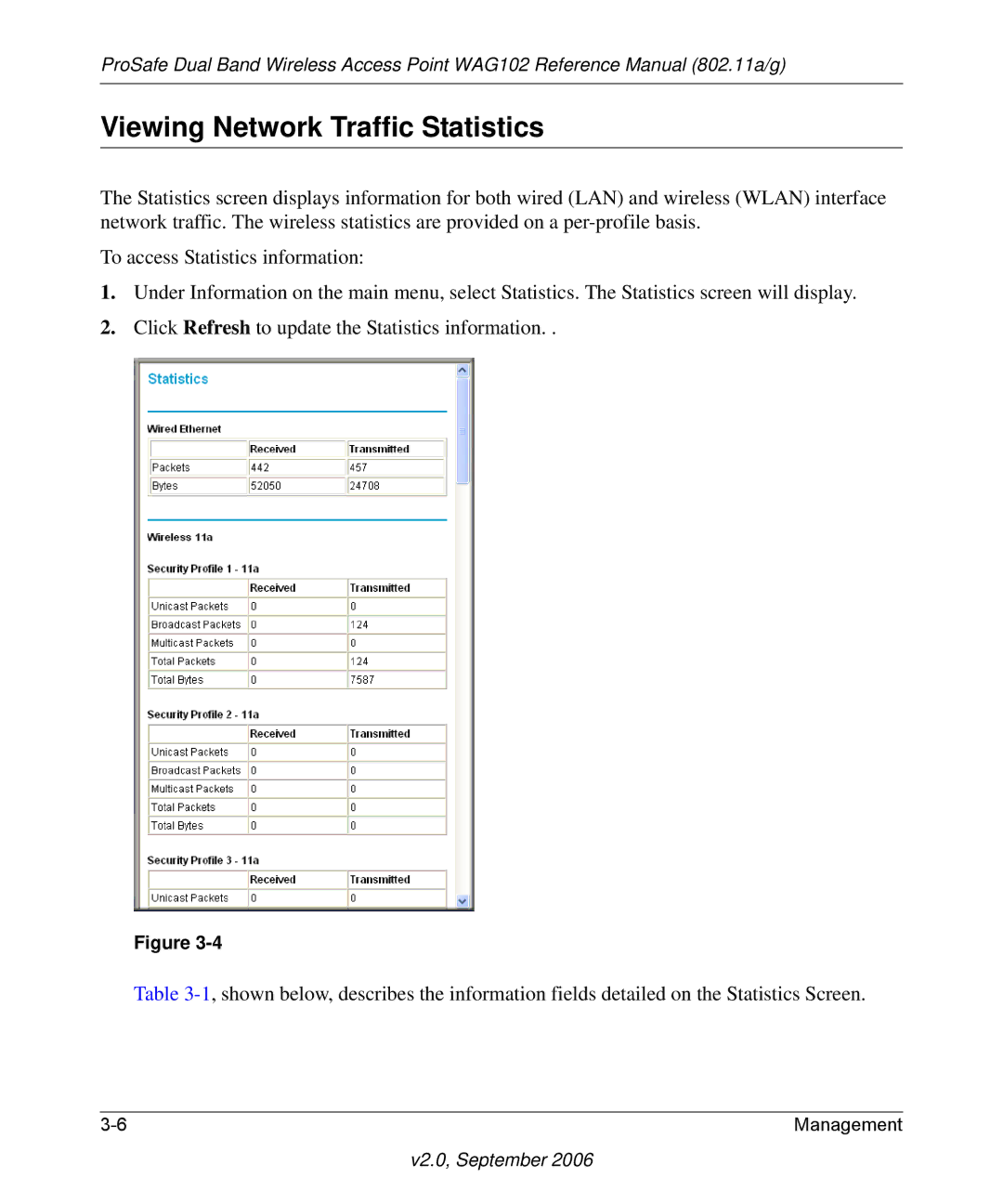 NETGEAR WAG102NA manual Viewing Network Traffic Statistics 