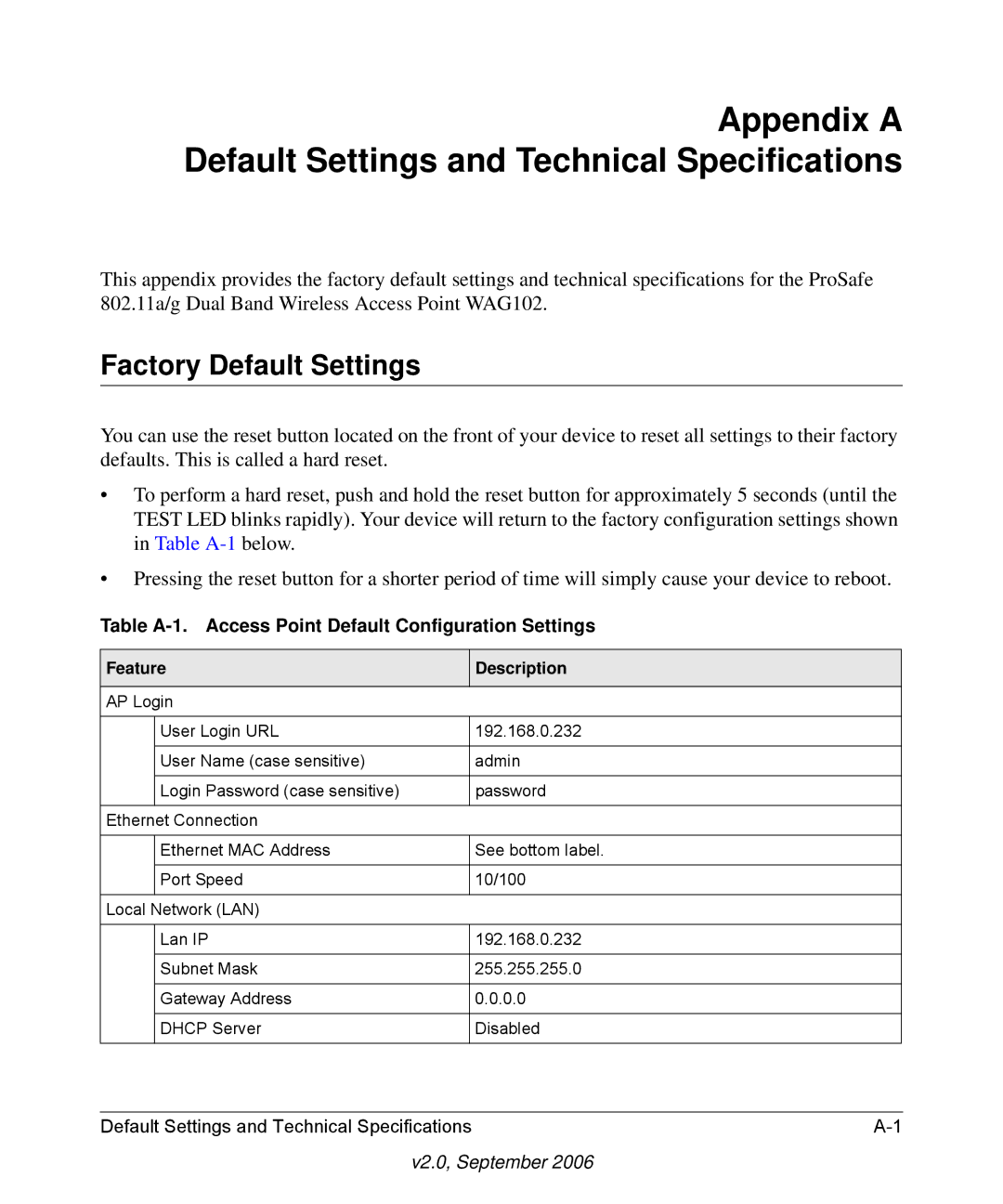 NETGEAR WAG102NA manual Appendix a Default Settings and Technical Specifications, Factory Default Settings 