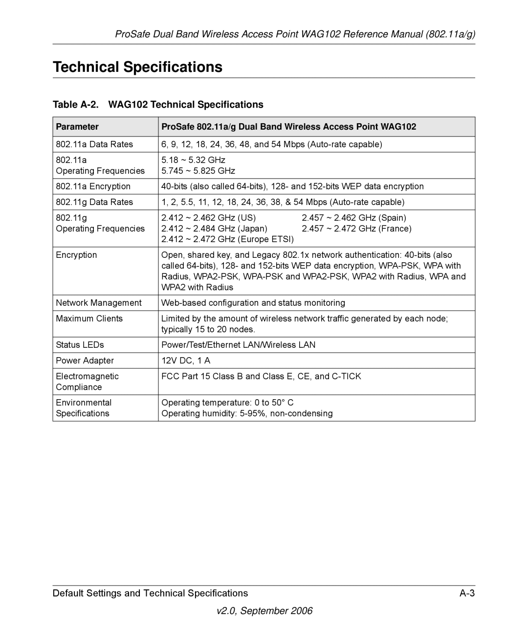 NETGEAR WAG102NA manual Table A-2. WAG102 Technical Specifications 