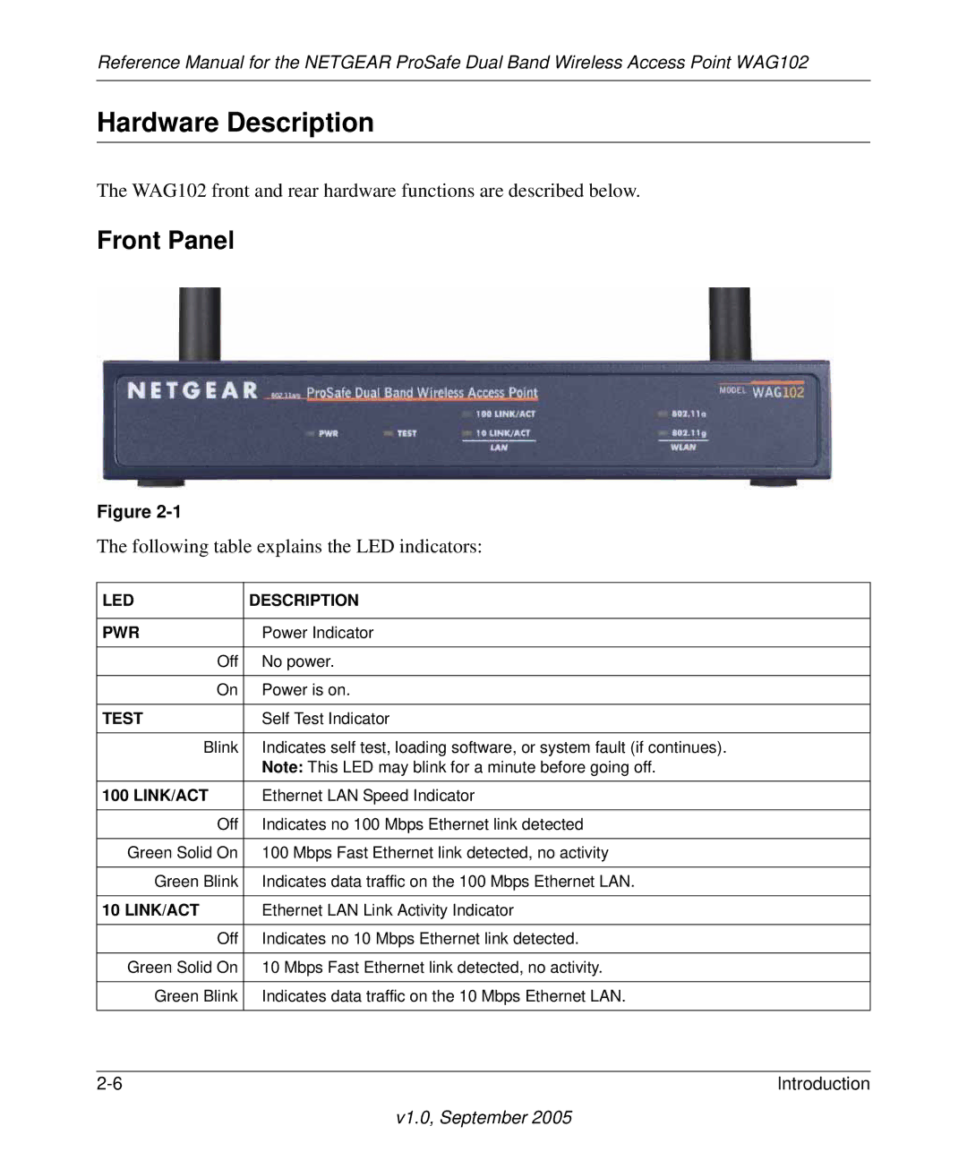 NETGEAR WAG102 manual Hardware Description, Front Panel, Following table explains the LED indicators 