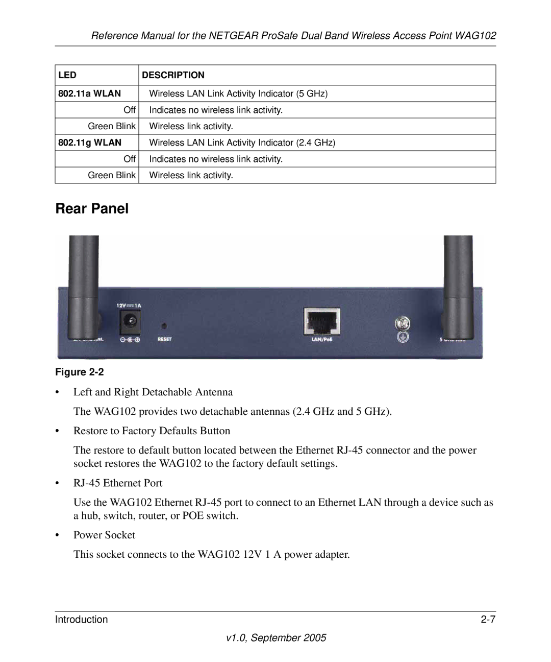 NETGEAR WAG102 manual Rear Panel, LED Description 