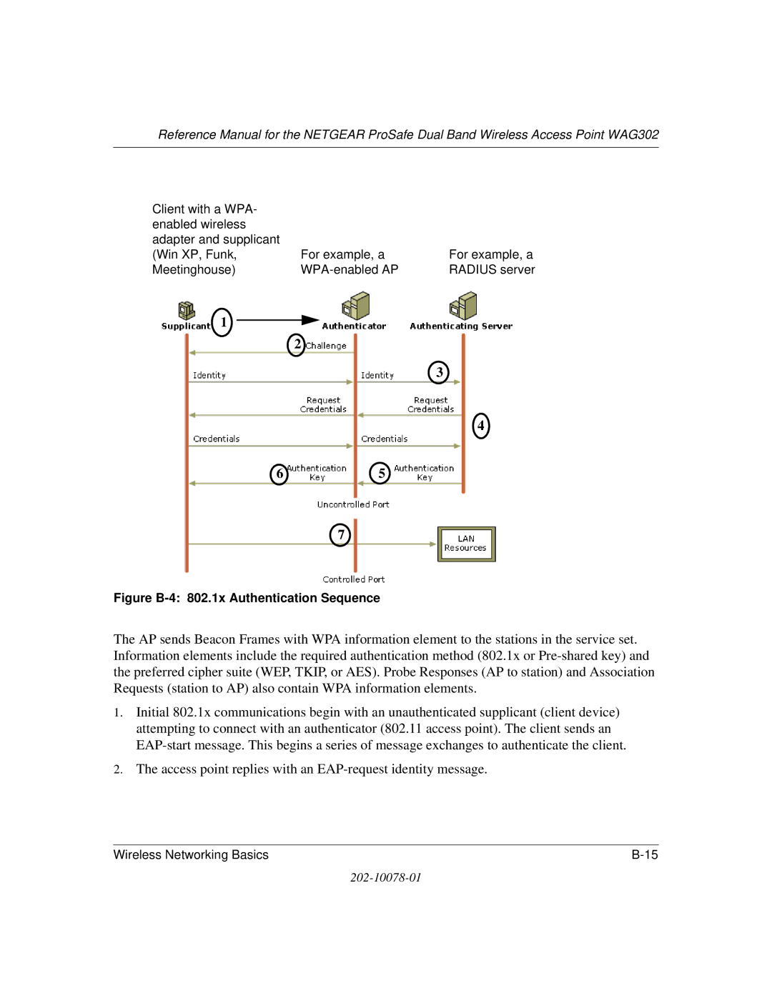 NETGEAR WAG302 manual Access point replies with an EAP-request identity message 