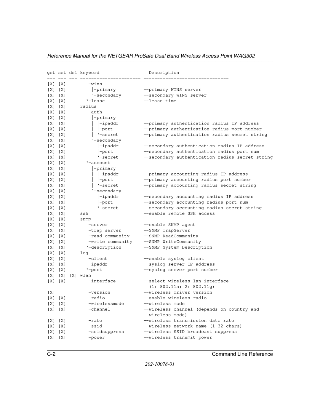 NETGEAR WAG302 manual Command Line Reference 