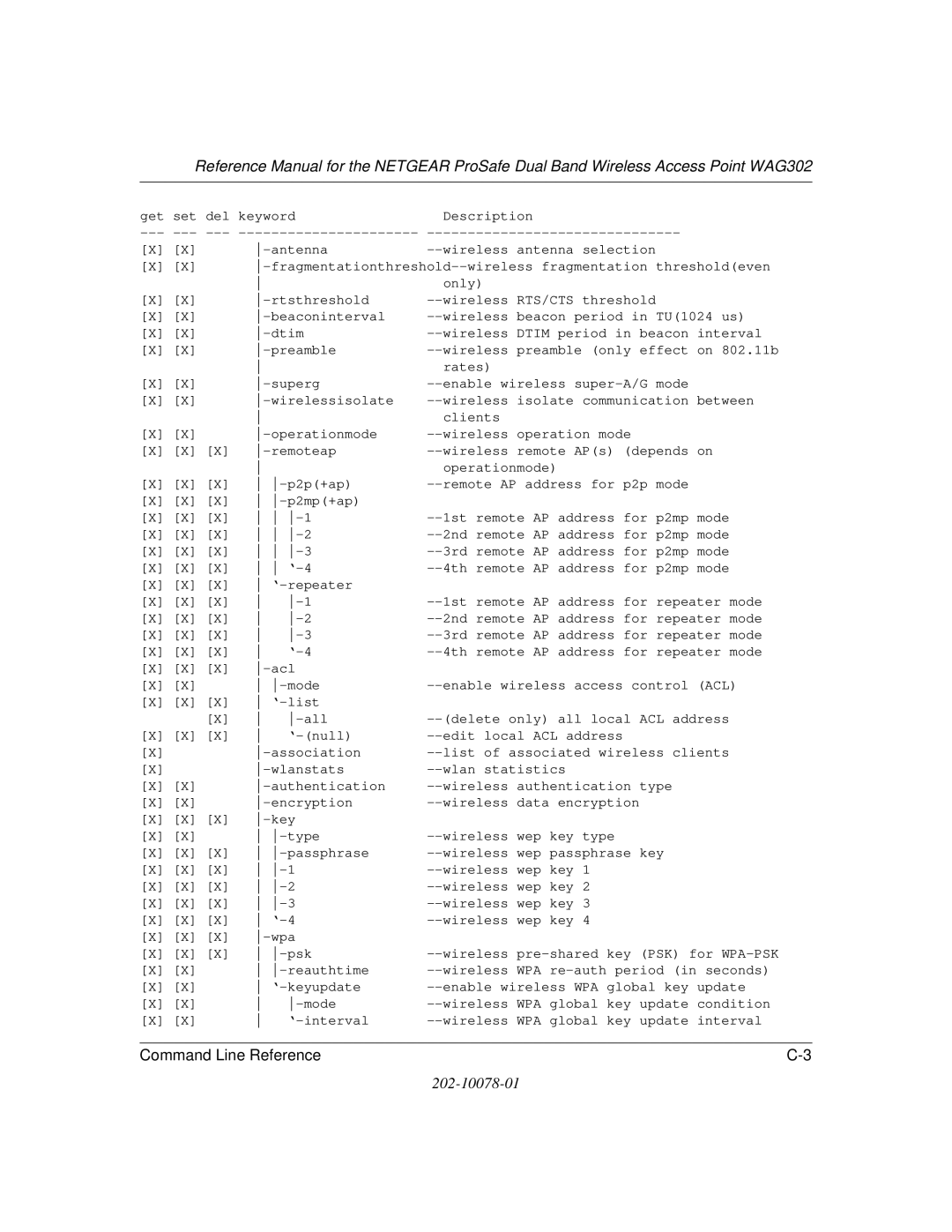 NETGEAR WAG302 manual Command Line Reference 