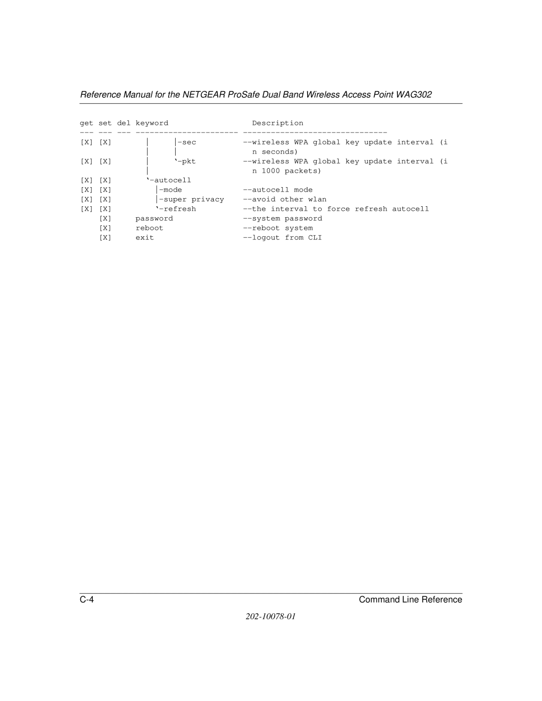 NETGEAR WAG302 manual Command Line Reference 