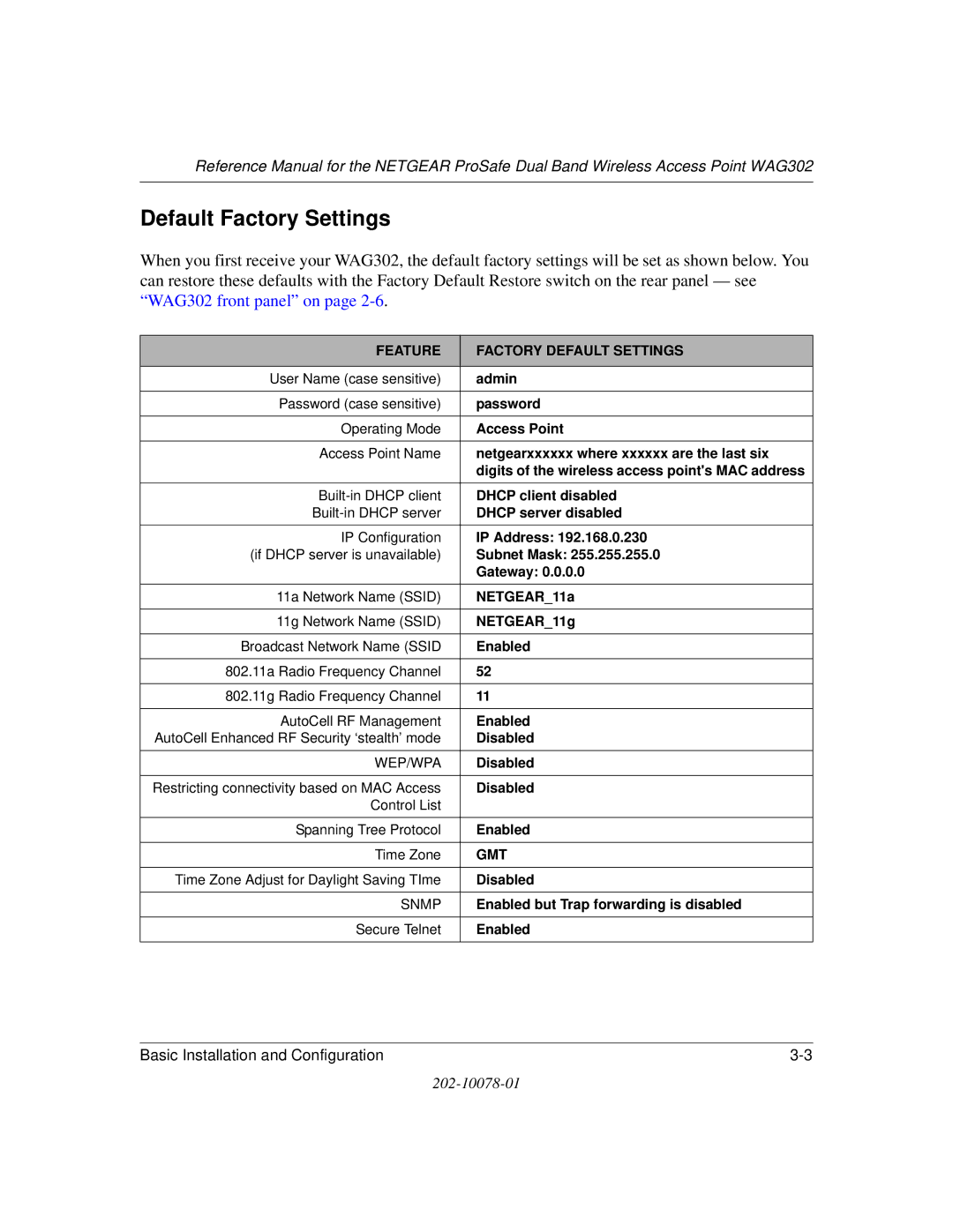 NETGEAR WAG302 manual Default Factory Settings, Time Zone Adjust for Daylight Saving TIme Disabled, Secure Telnet Enabled 