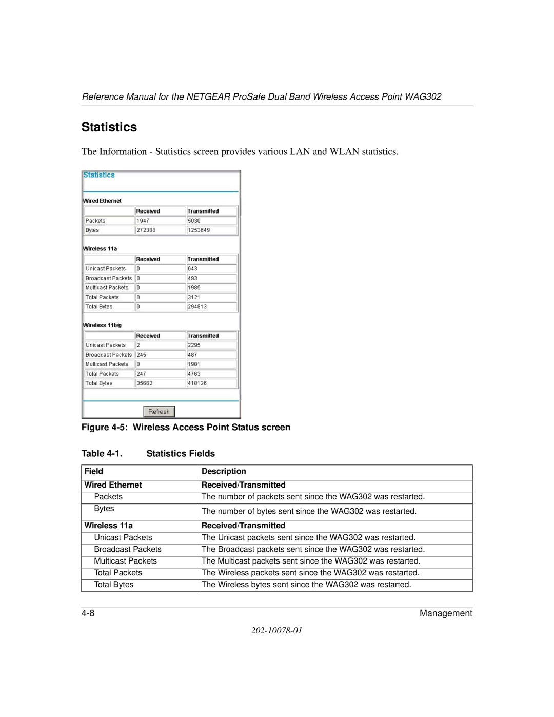 NETGEAR WAG302 manual Statistics, Field Description Wired Ethernet Received/Transmitted, Wireless 11a Received/Transmitted 