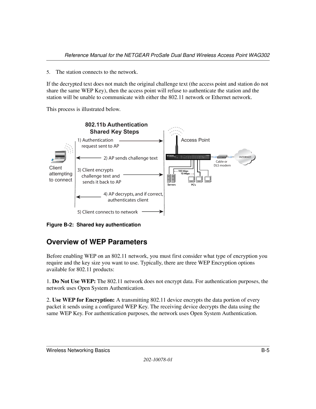 NETGEAR WAG302 manual 802.11b Authentication Shared Key Steps 