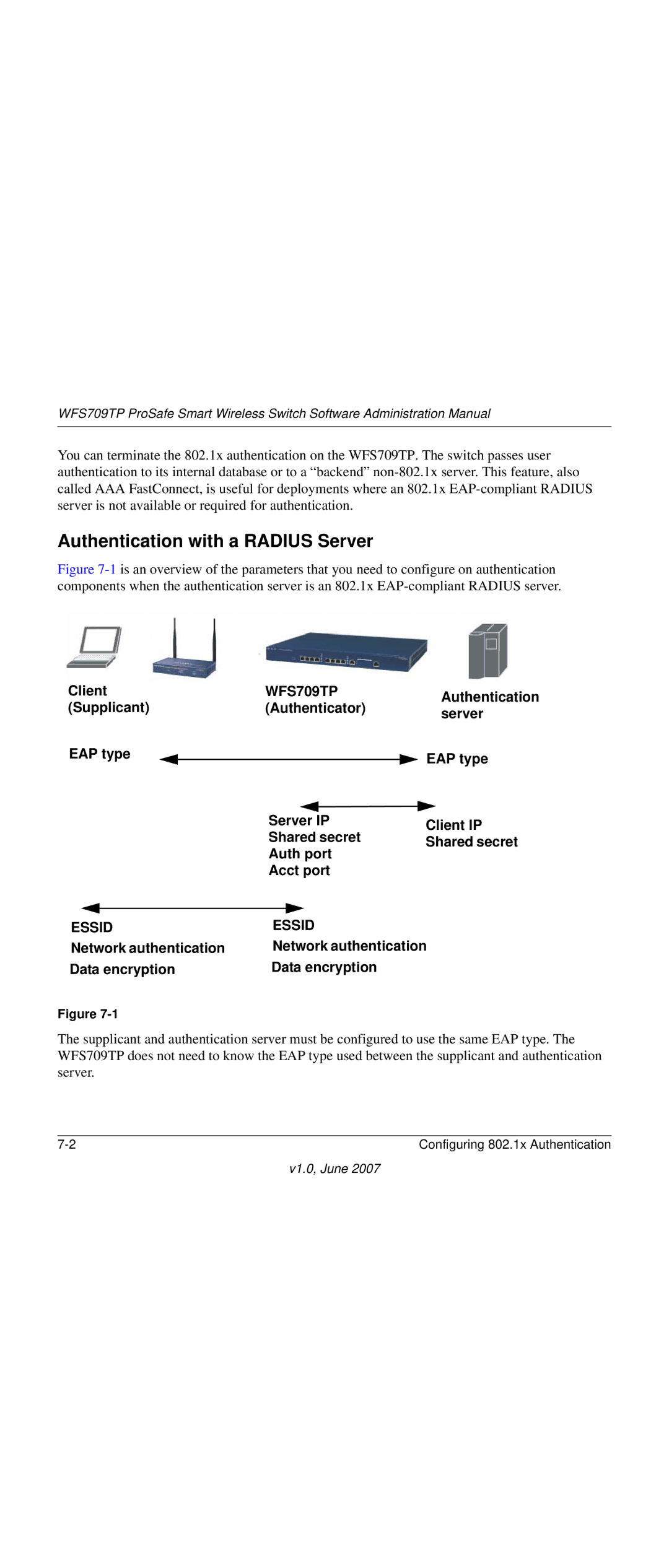 NETGEAR WFS709TP-100NAS manual Authentication with a Radius Server, Client, Network authentication Data encryption 