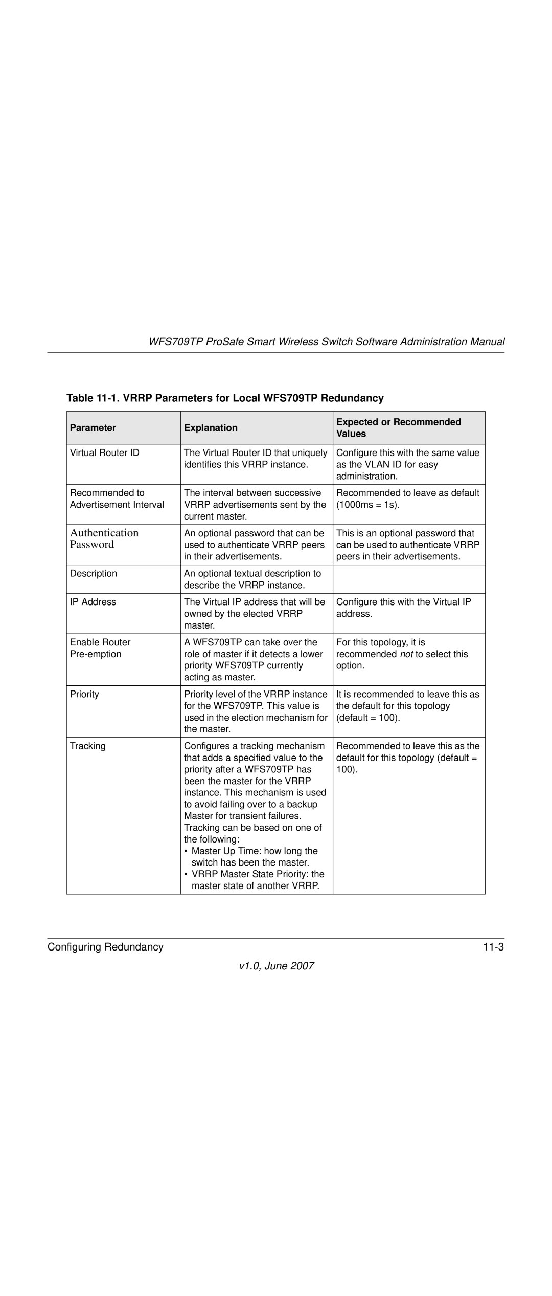 NETGEAR WFS709TP-100NAS manual Vrrp Parameters for Local WFS709TP Redundancy 