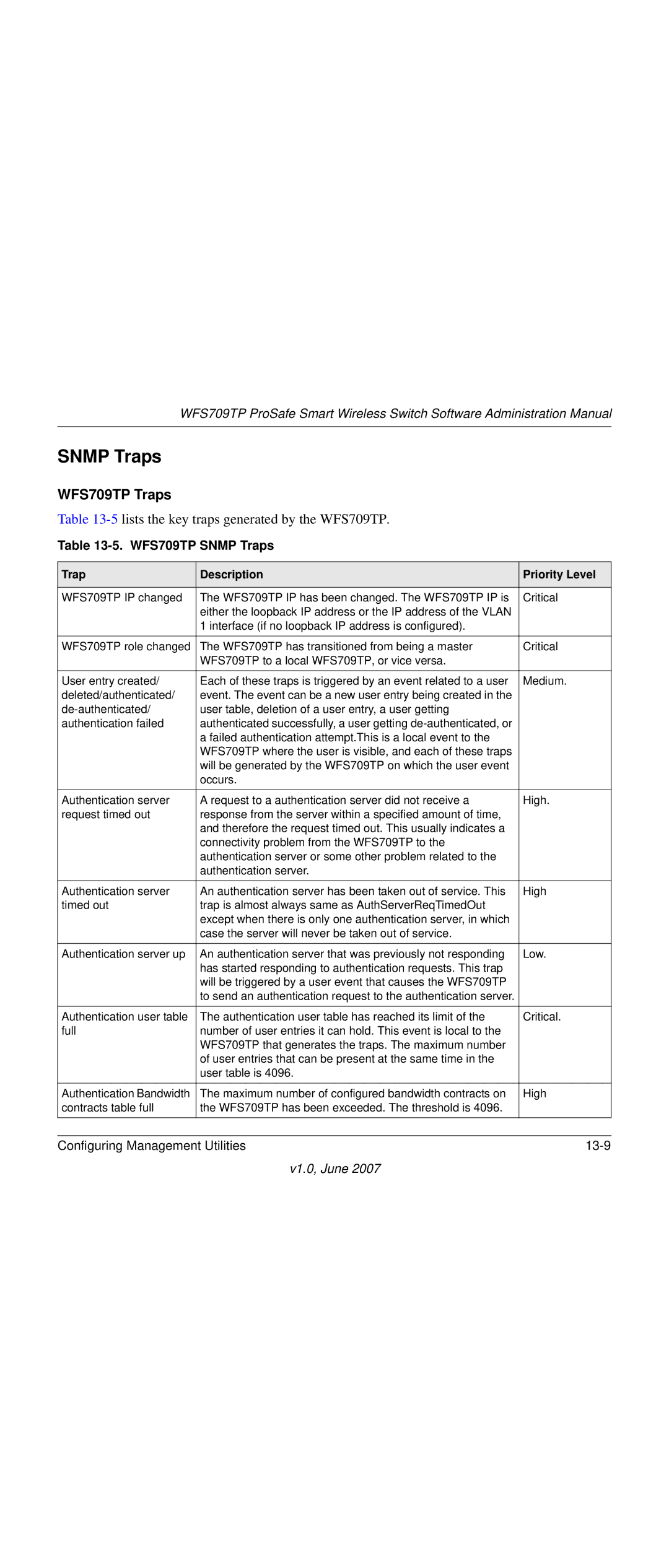 NETGEAR WFS709TP-100NAS manual WFS709TP Traps, WFS709TP Snmp Traps, Trap Description Priority Level 