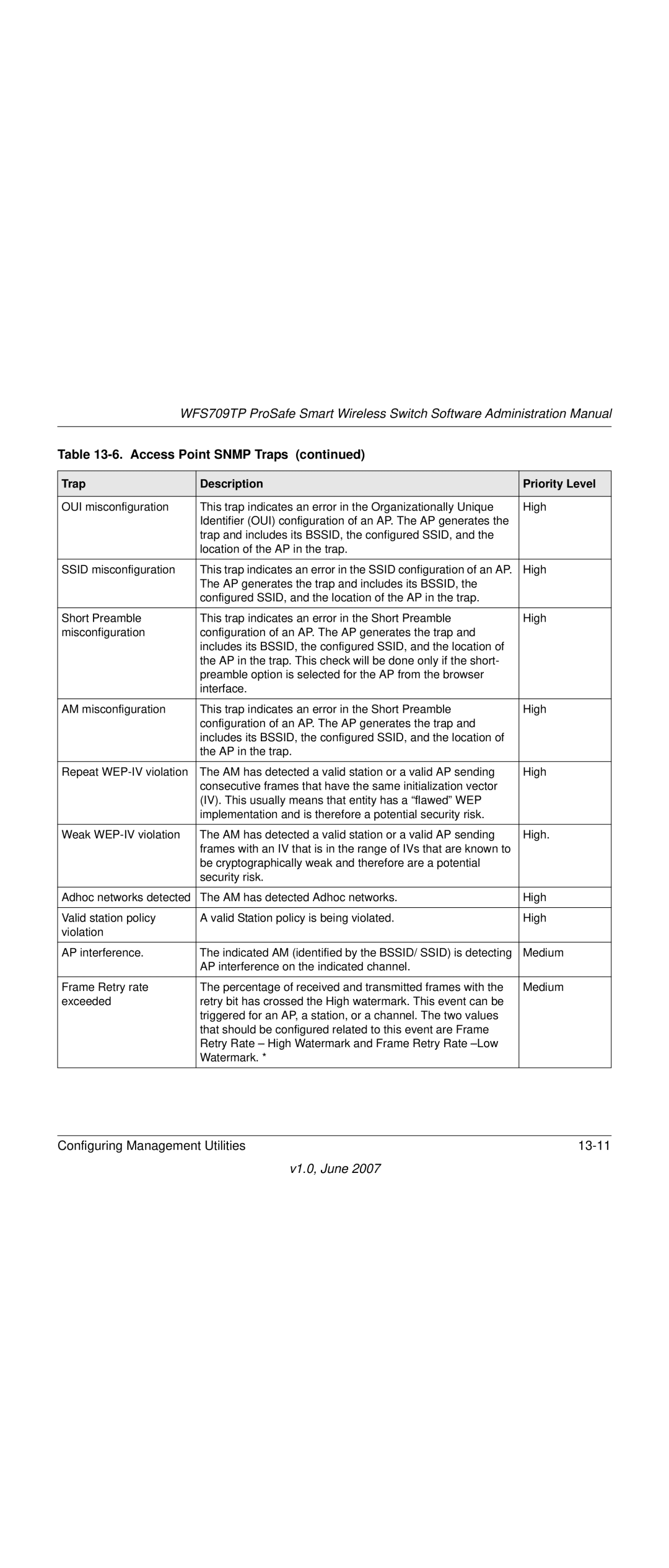 NETGEAR WFS709TP-100NAS manual Configuring Management Utilities 13-11 