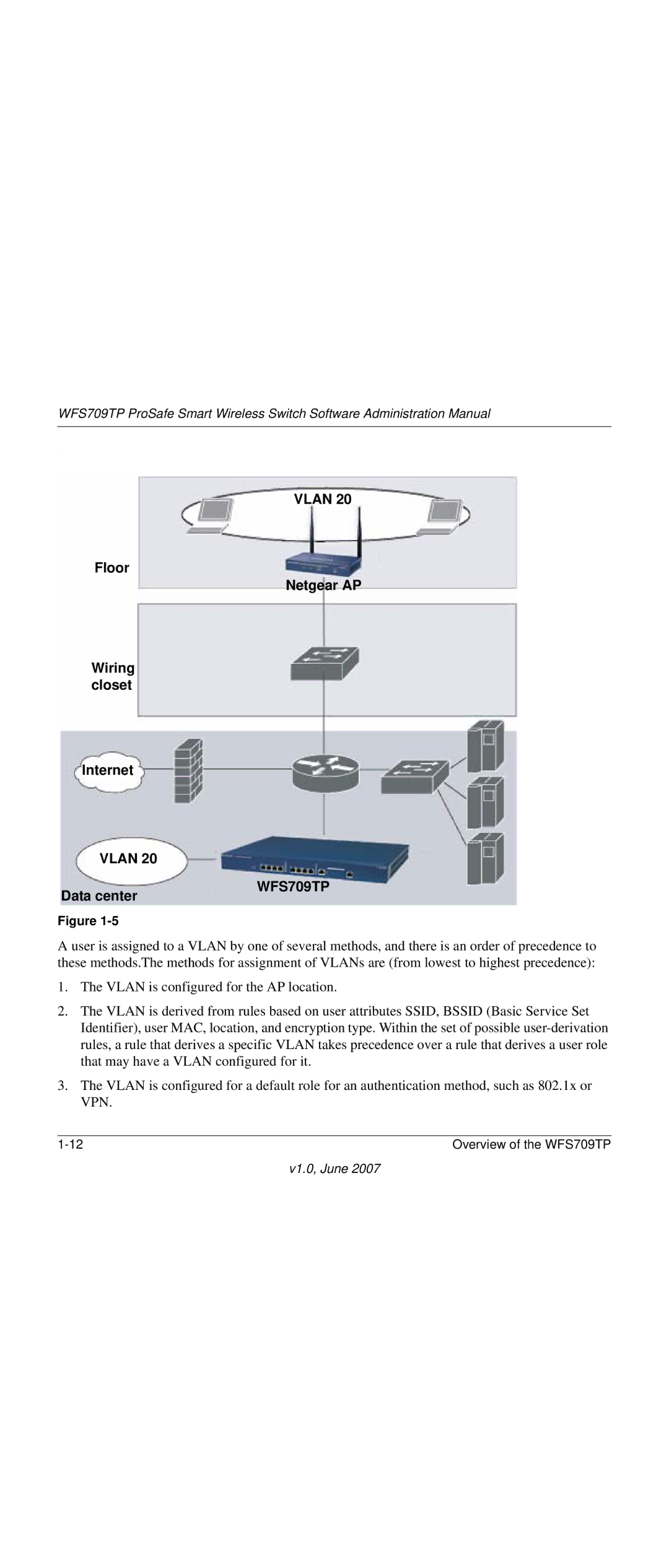 NETGEAR WFS709TP-100NAS manual Floor Wiring closet Internet, Netgear AP 