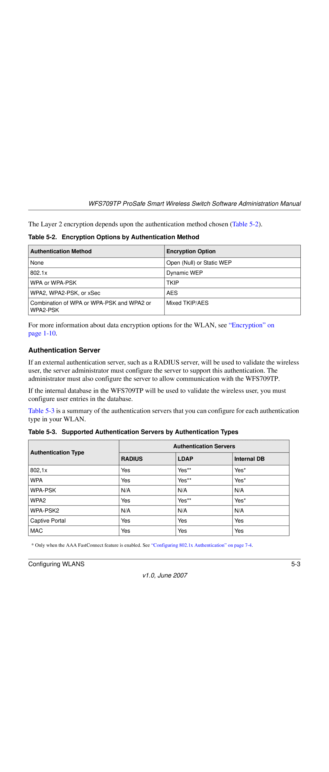 NETGEAR WFS709TP-100NAS manual Supported Authentication Servers by Authentication Types, Internal DB 