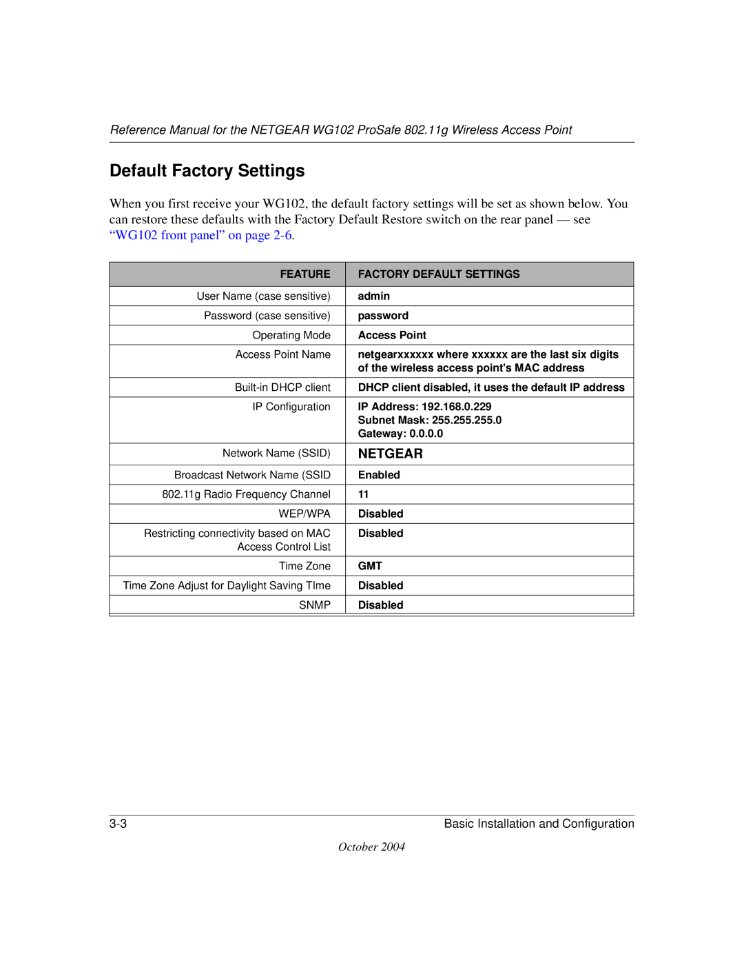 NETGEAR WG102 manual Default Factory Settings, Feature Factory Default Settings 