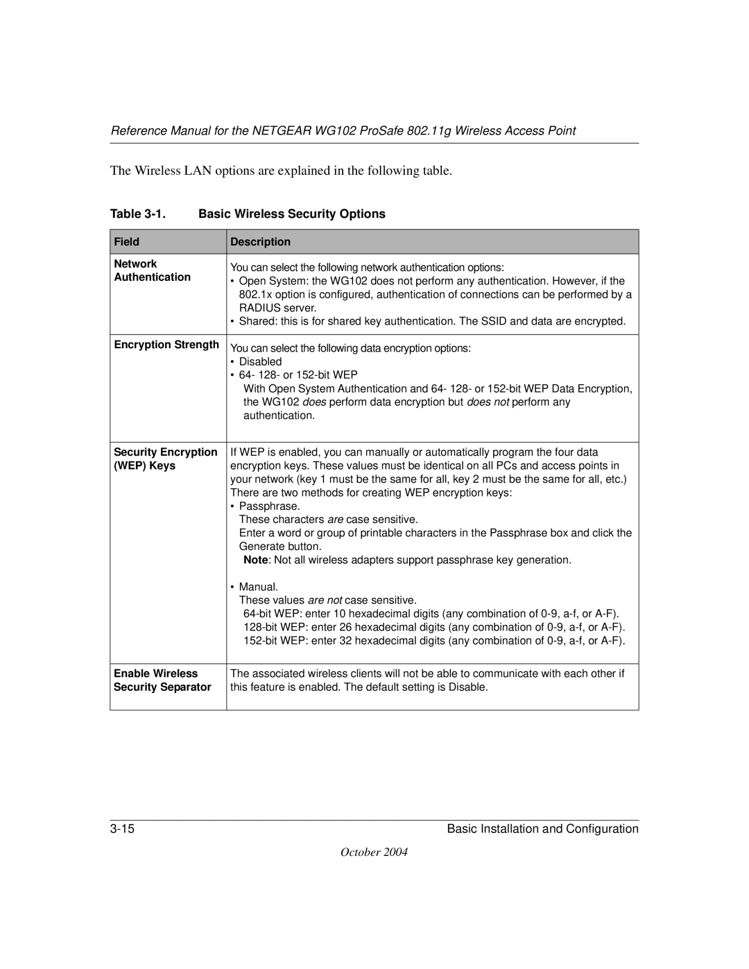 NETGEAR WG102 manual Wireless LAN options are explained in the following table 