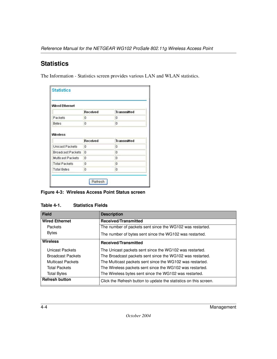 NETGEAR WG102 manual Statistics, Field Description Wired Ethernet Received/Transmitted 