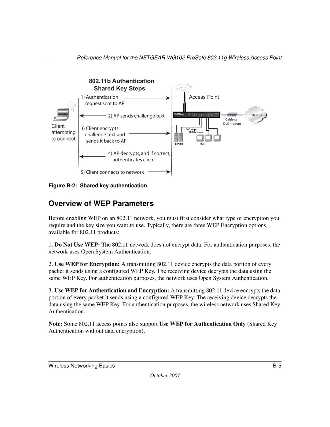 NETGEAR WG102 manual 802.11b Authentication Shared Key Steps 