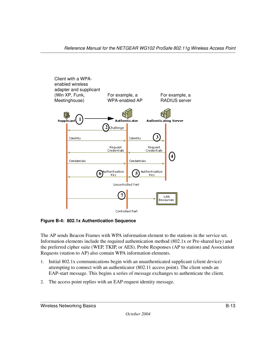 NETGEAR WG102 manual Access point replies with an EAP-request identity message 