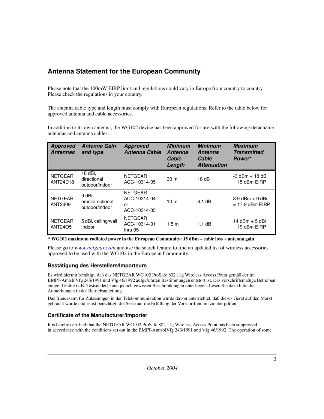 NETGEAR WG102 manual Antenna Statement for the European Community 