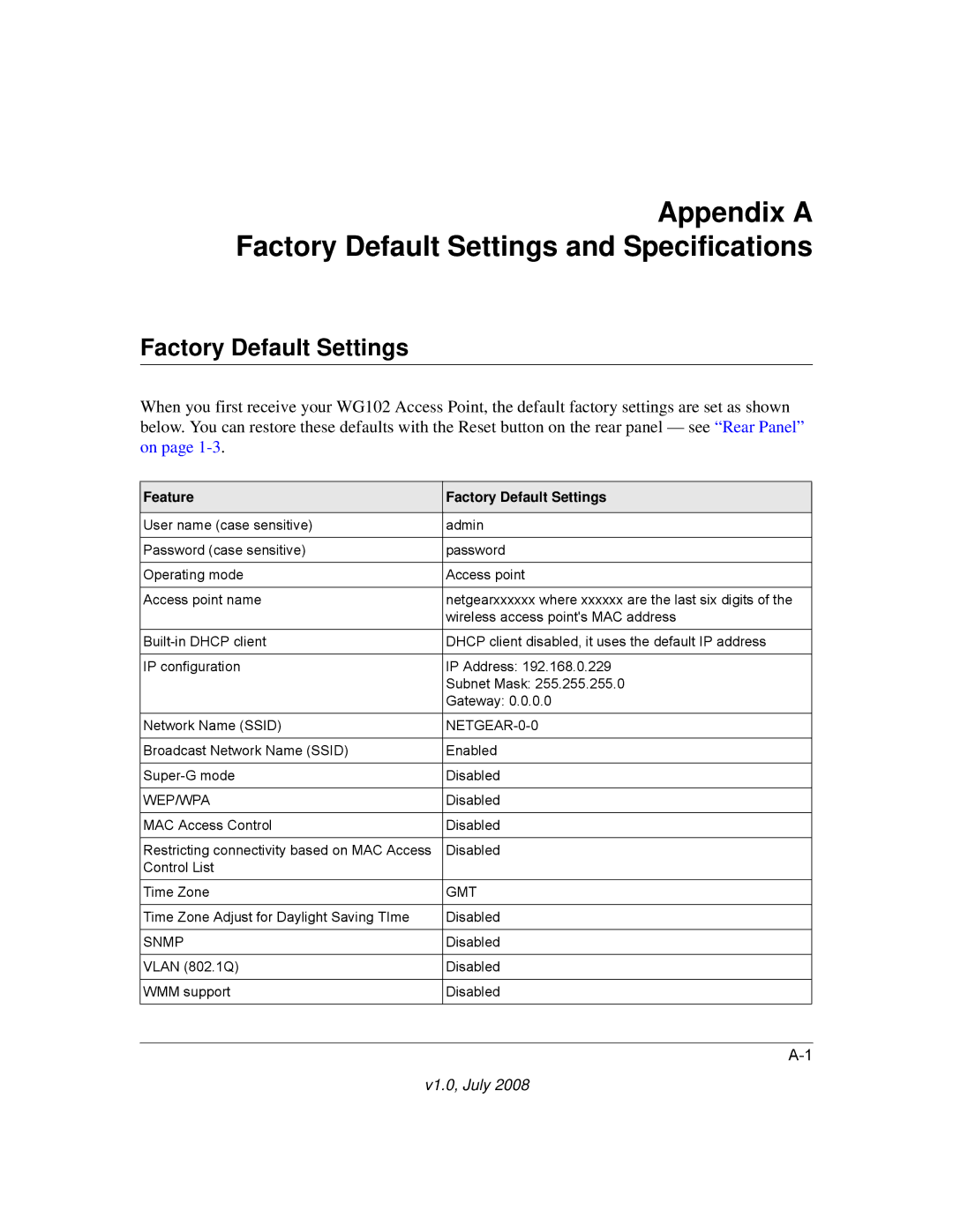 NETGEAR WG102NA manual Appendix a Factory Default Settings and Specifications 