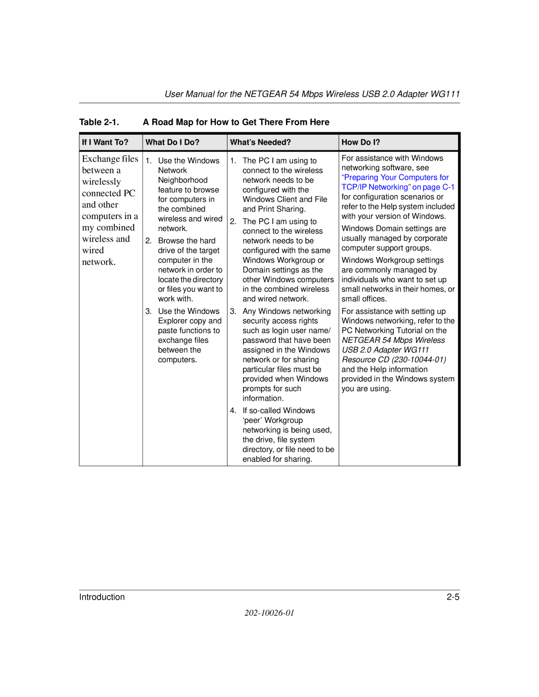 NETGEAR WG111 user manual Exchange files 