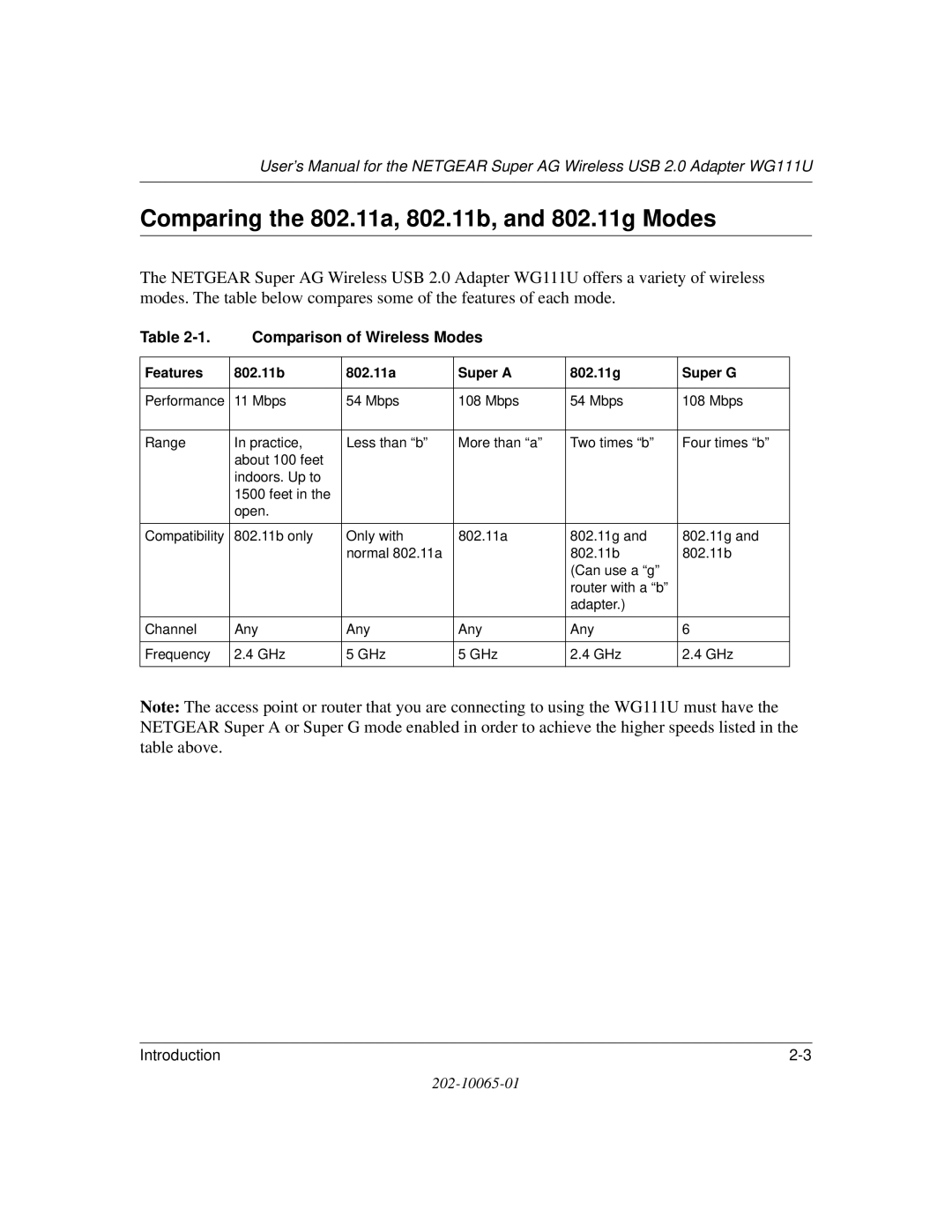 NETGEAR WG111U user manual Comparing the 802.11a, 802.11b, and 802.11g Modes, Comparison of Wireless Modes 