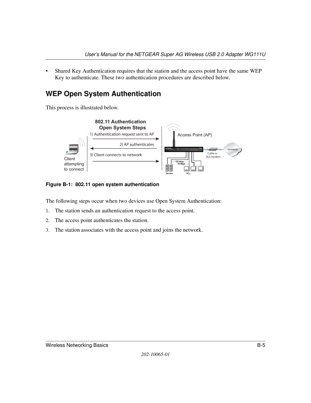 NETGEAR WG111U user manual Access point have the same WEP are described below 