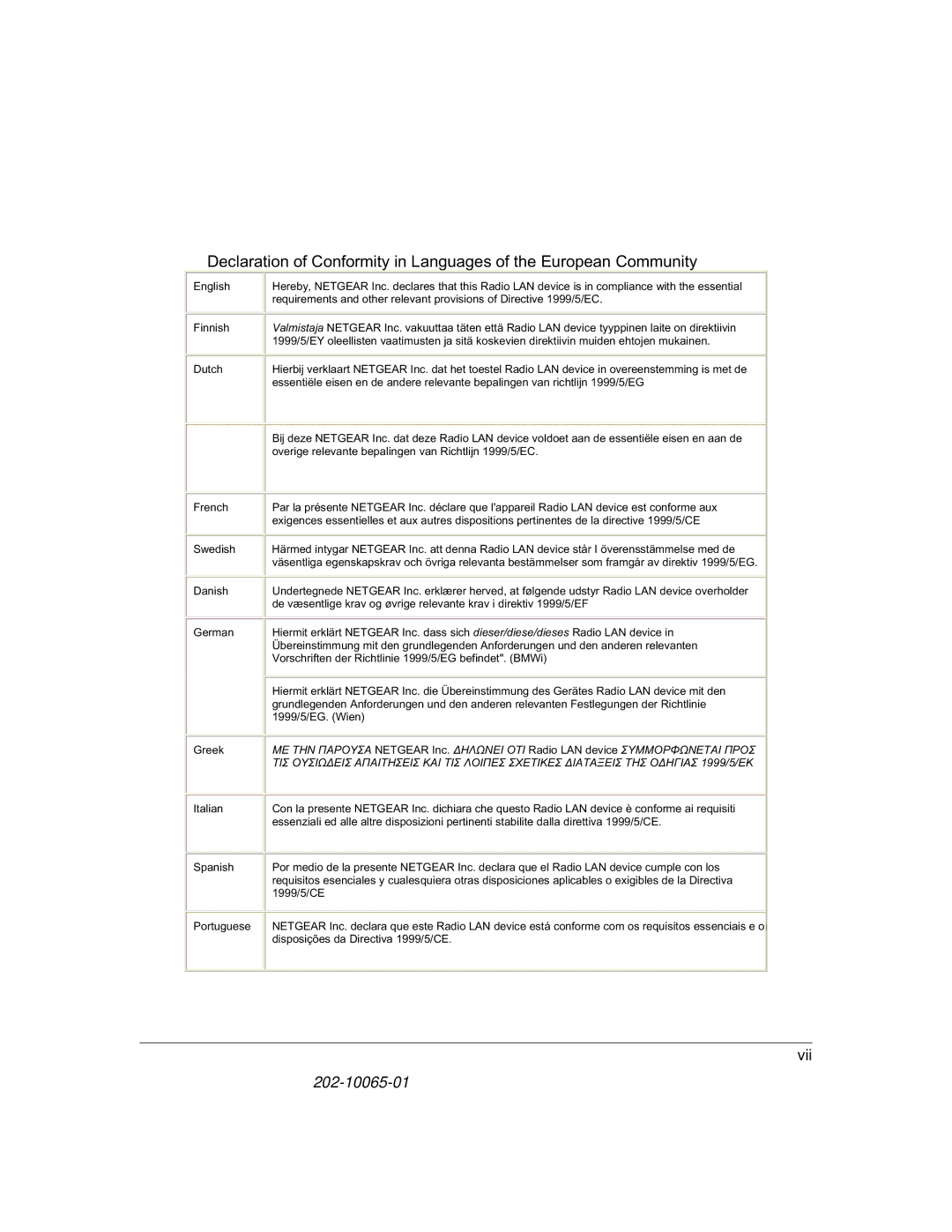 NETGEAR WG111U user manual Vii 