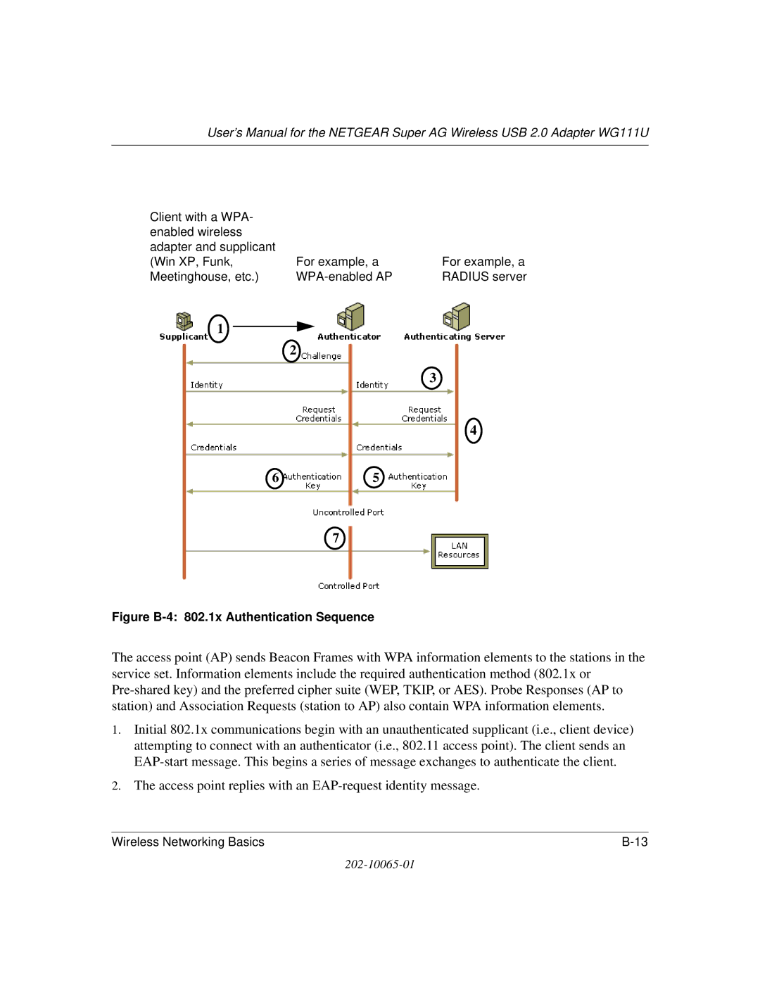 NETGEAR WG111U user manual Figure B-4 802.1x Authentication Sequence 