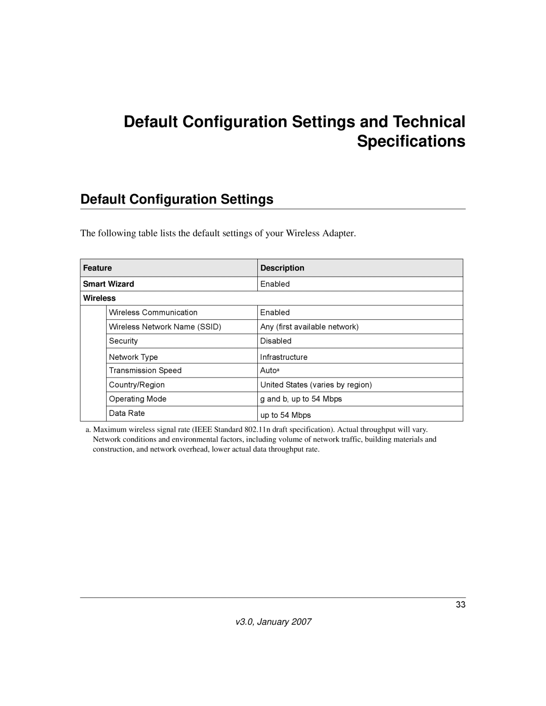 NETGEAR WG111V2 user manual Default Configuration Settings, Feature Description Smart Wizard, Wireless 