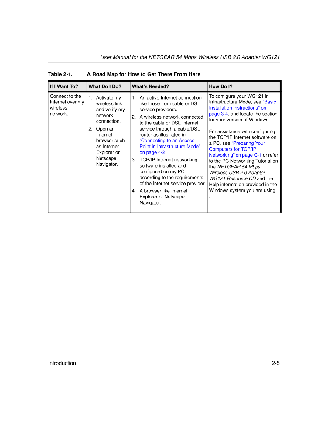 NETGEAR WG121 user manual Netgear 54 Mbps 