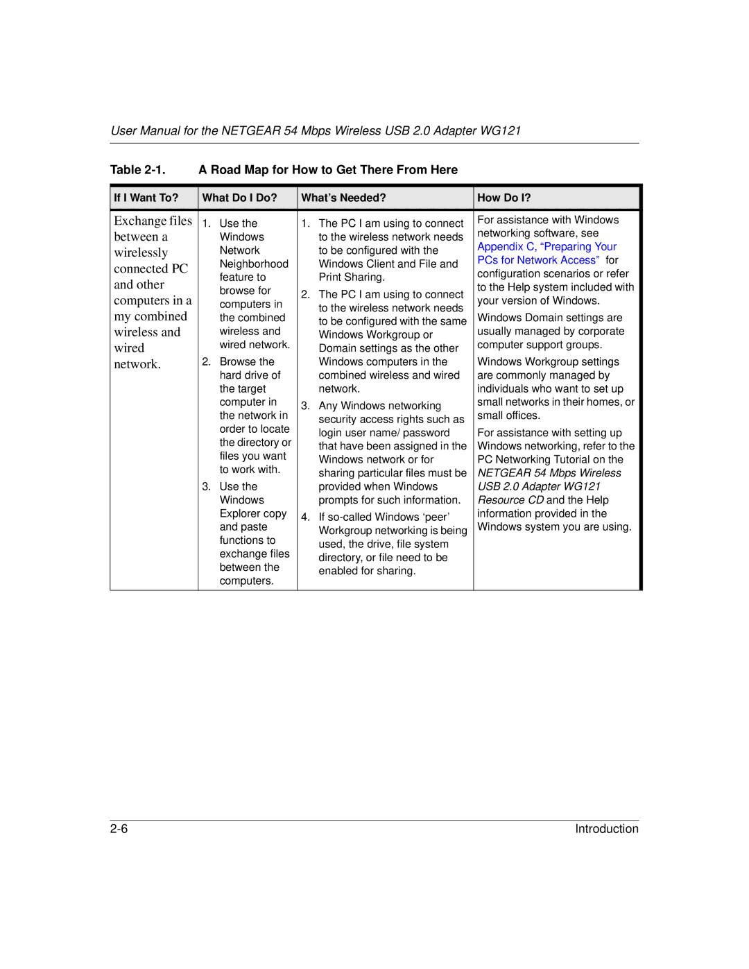 NETGEAR WG121 user manual Exchange files 