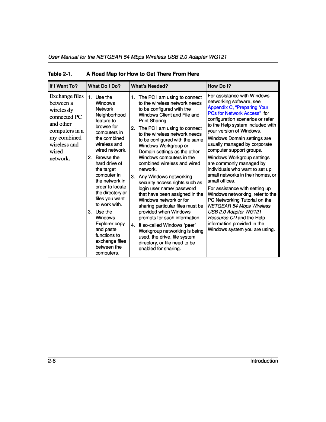 NETGEAR WG121 user manual Exchange files 