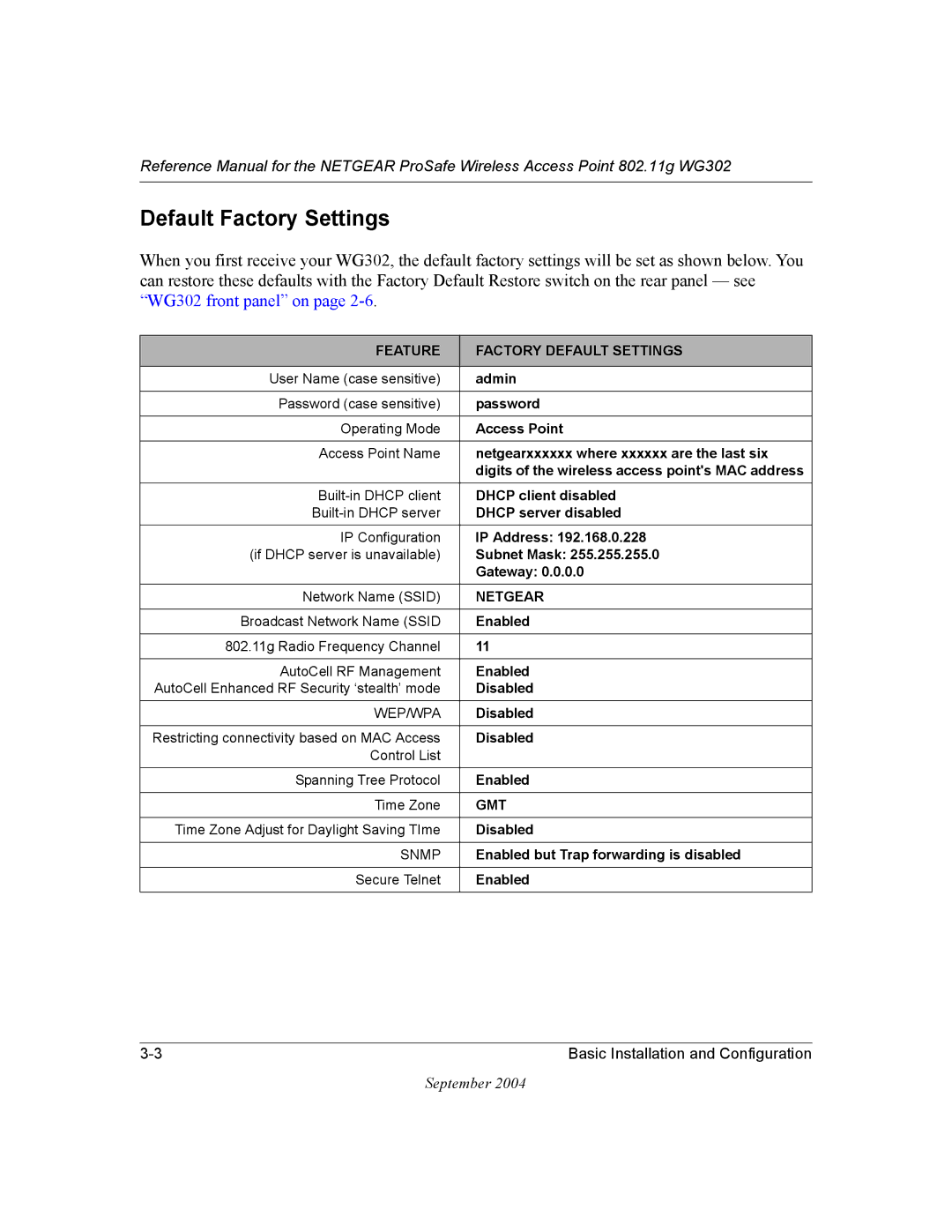 NETGEAR WG302 manual Default Factory Settings, Feature Factory Default Settings 